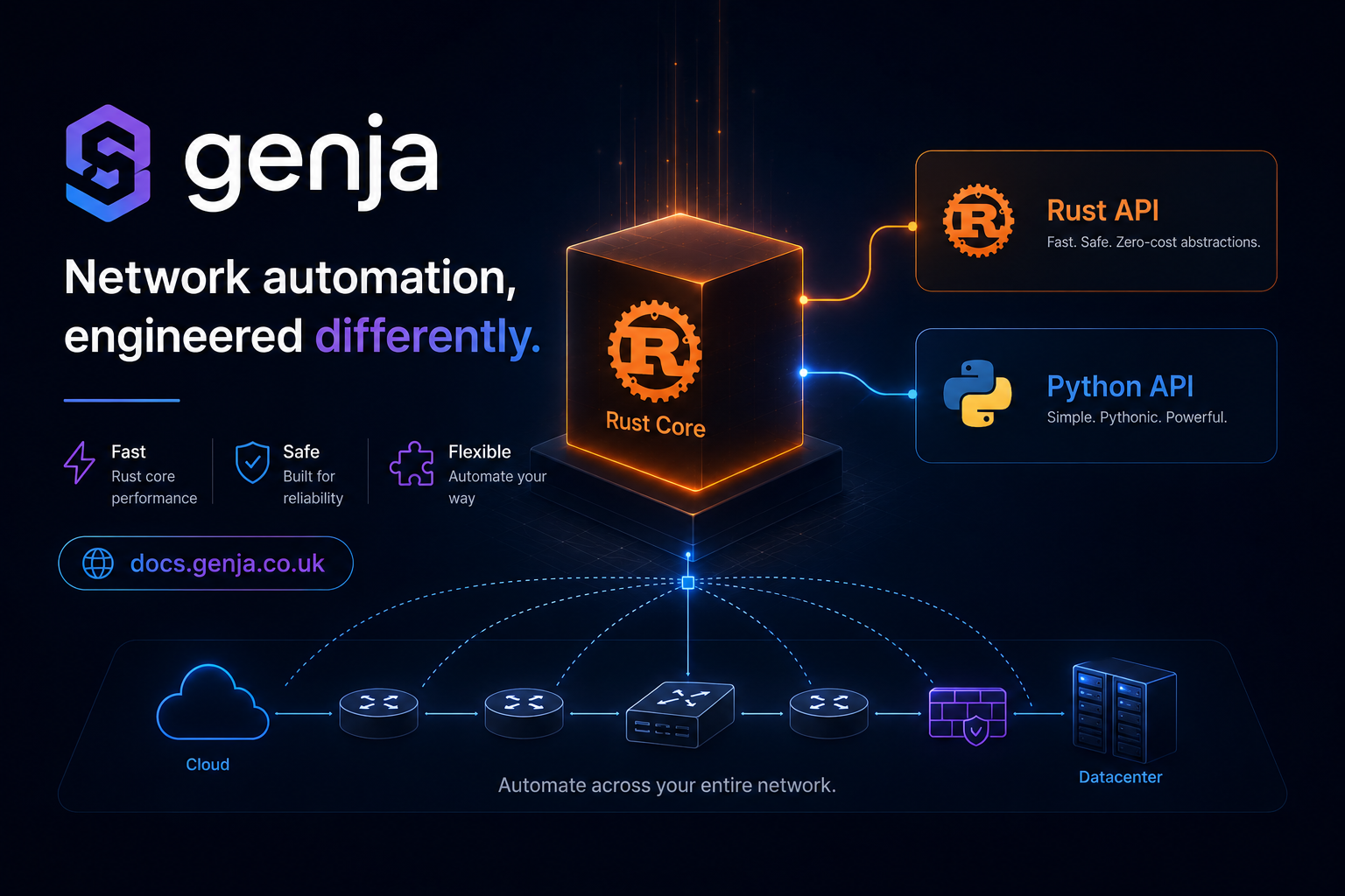 Network automation illustration for Genja