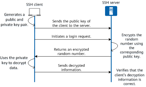 ssh private public key exchange.png